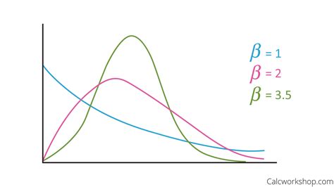 weibull probability graph